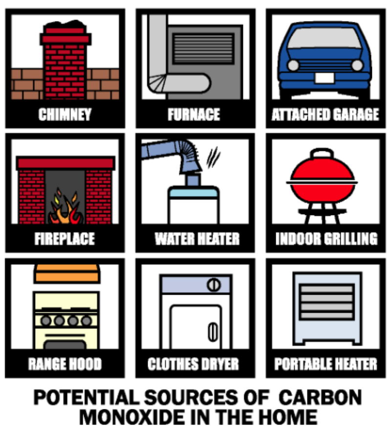 Carbon Monoxide 101: Sources, Symptoms, and Safety Tips 10 sources of carbon