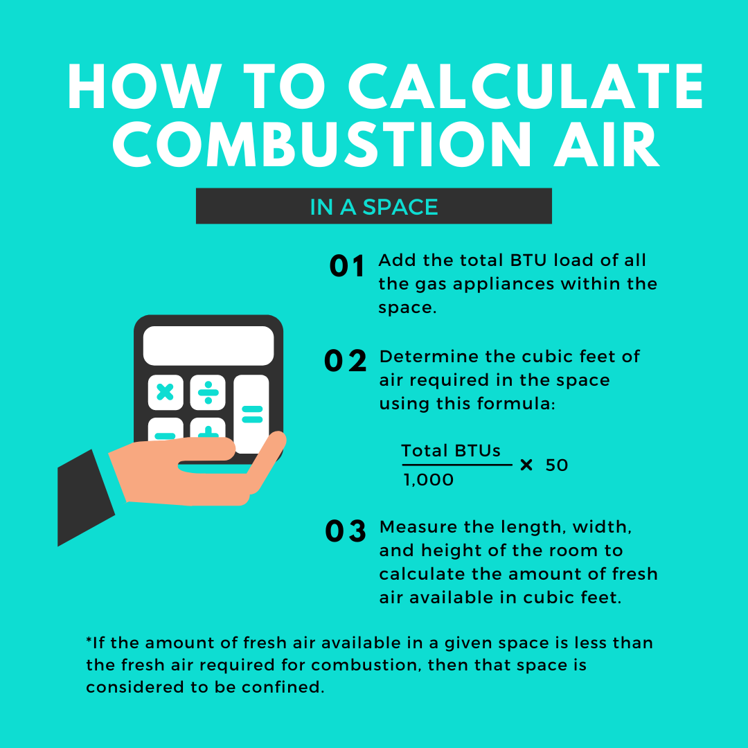 How to calculate combustion air in a space for gas appliances.