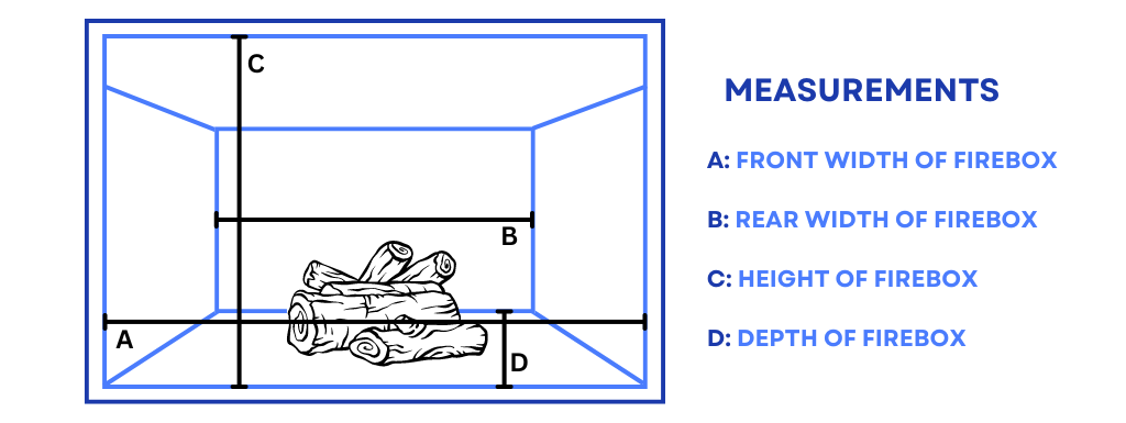 An infographic showing what measurements to take in a fireplace to determine what size logs will fit inside.